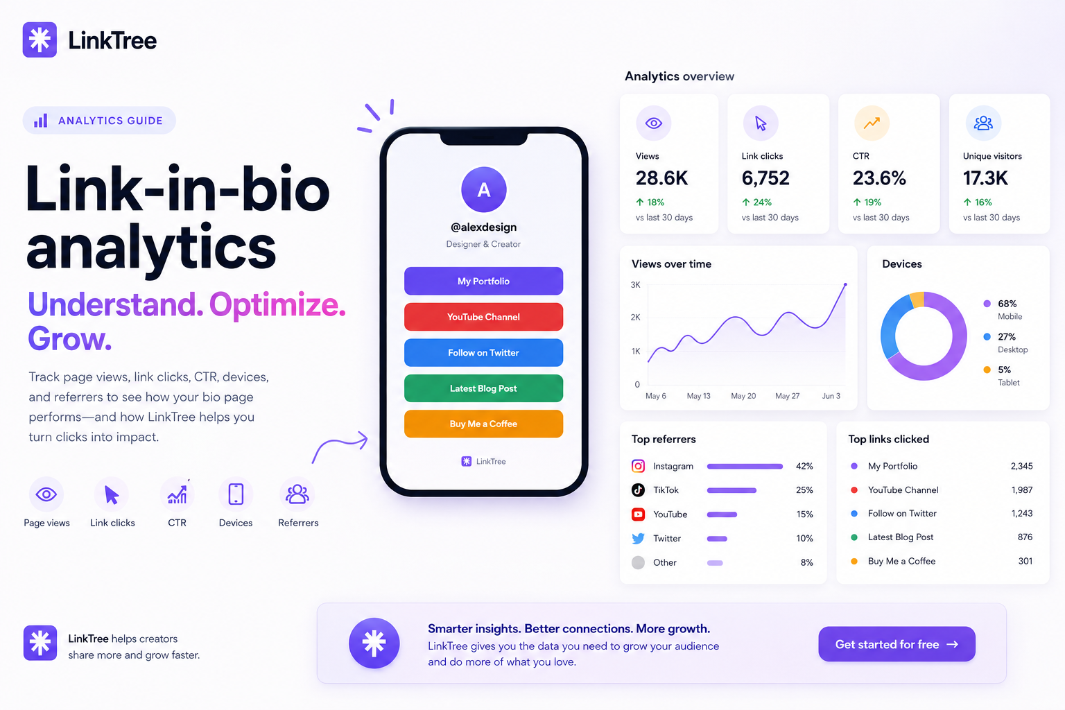 Link-in-Bio Analytics: What to Measure (and How LinkTree Shows It)